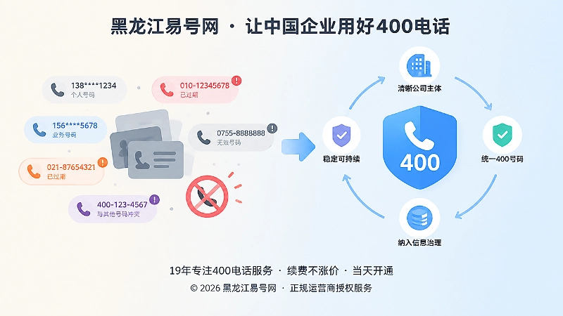 信息冲突与统一400电话治理的对比