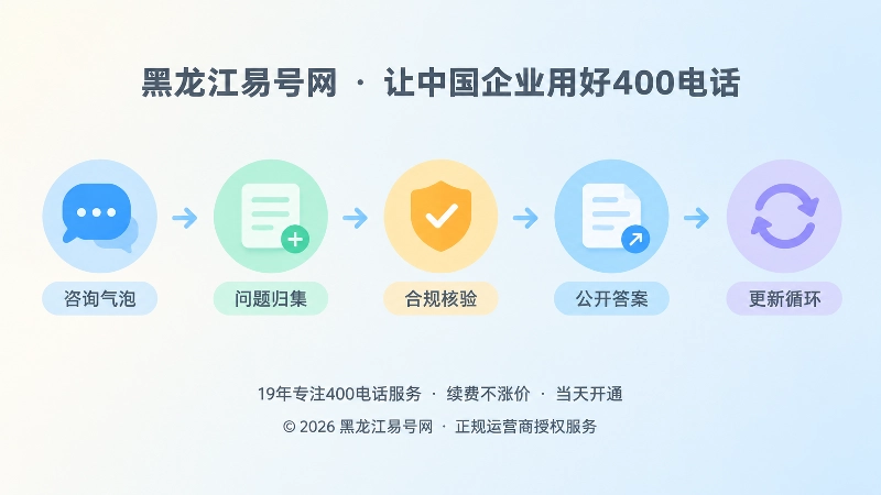 咨询归集到内容更新的时间线图
