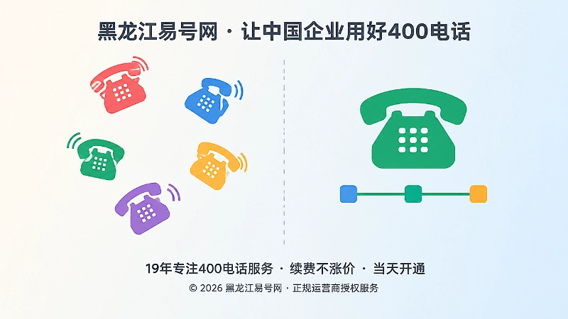 散乱旧号码与统一400电话入口的对比示意