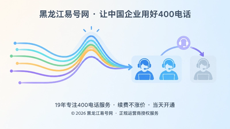 多条咨询线条集中涌入，多个坐席图标和遇忙转接箭头的抽象场景插画。