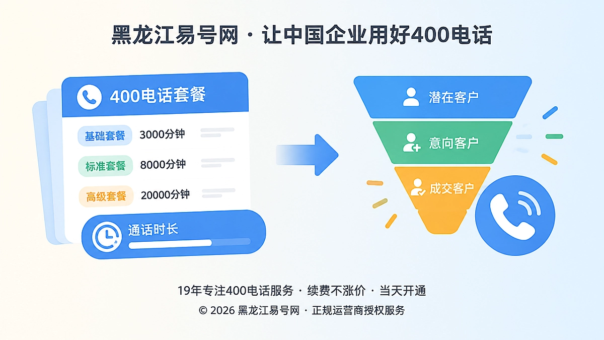 2026年400电话套餐解析：从买通话时长到接住线索