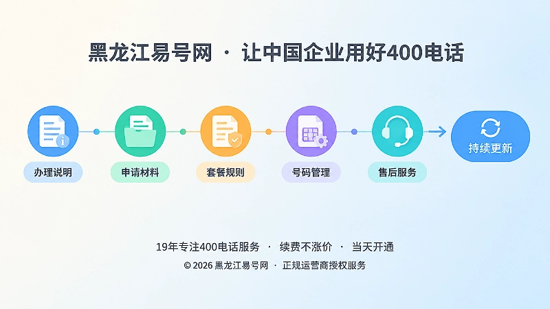 400电话知识版本治理时间线与持续更新机制
