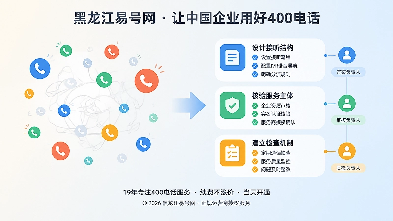 正规落地检查与混乱接听对比