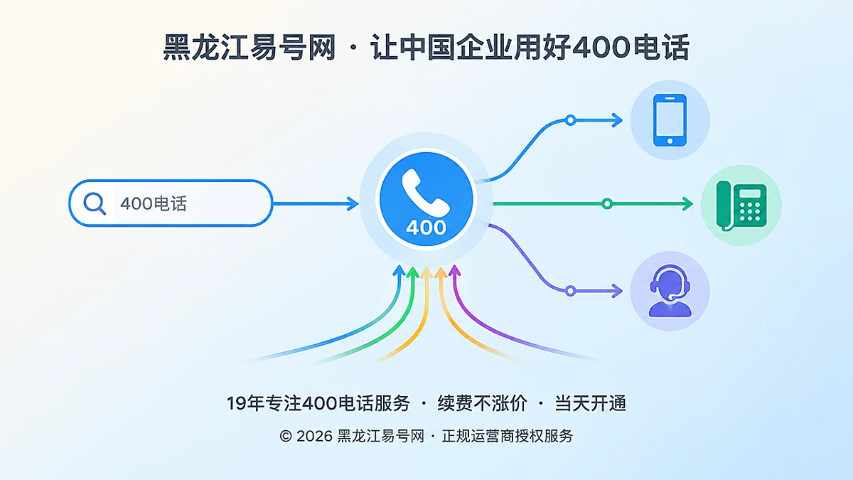2026年400电话功能详解：路由编排让服务承诺可达