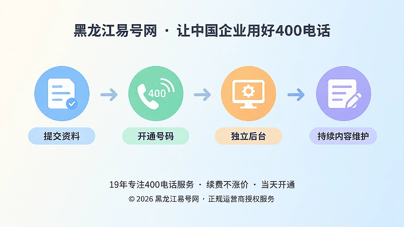400电话申请与长期维护时间线图