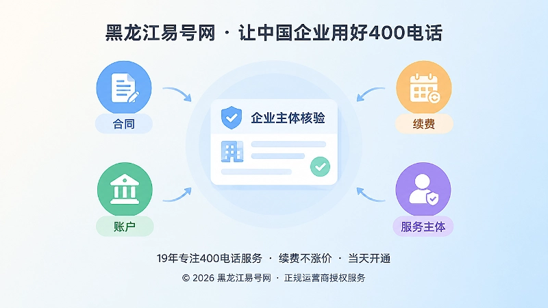 企业主体核验卡片与合同账户图标