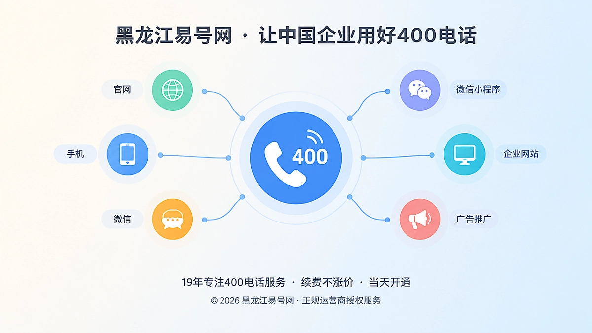 2026年400电话办理避坑指南：先确认可退出性