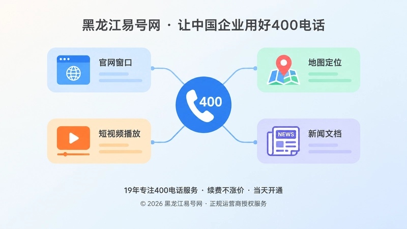 400电话在企业多个公开页面上保持一致信息的抽象示意图