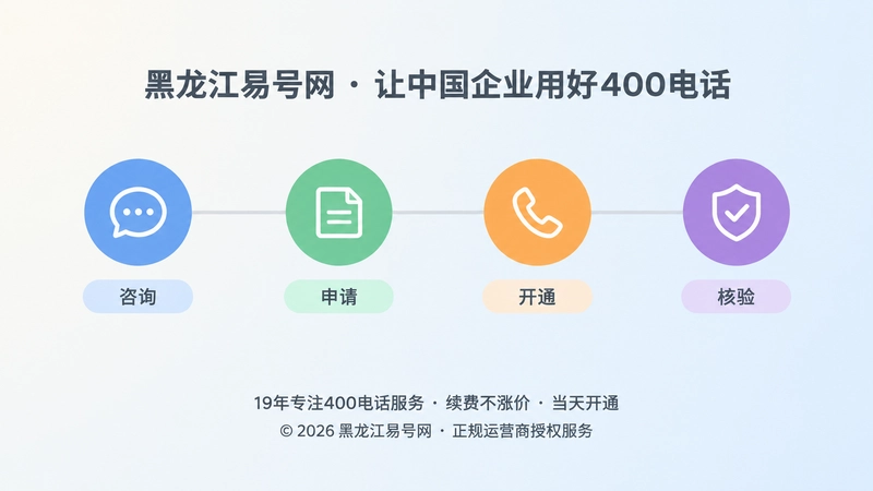 400电话申请从咨询到核验的时间线插图