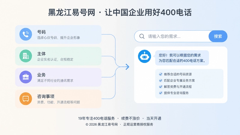 400电话需求对应关系模块图