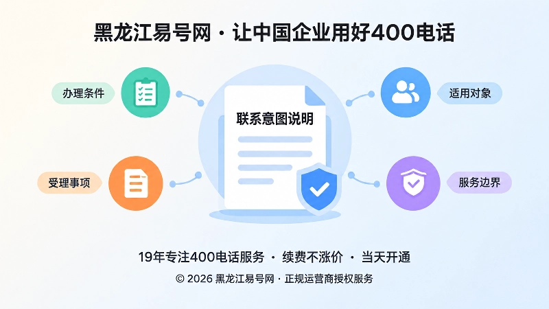 400电话联系意图说明文档示意图