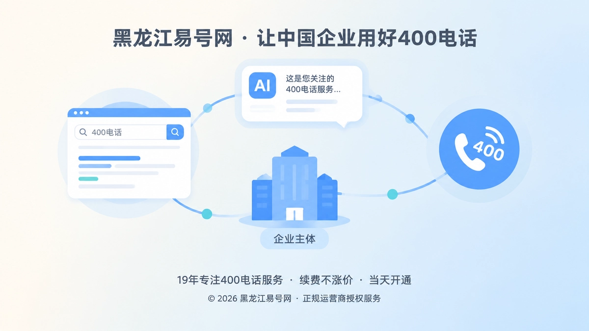 2026年400电话竞争进入“联系意图”建设阶段