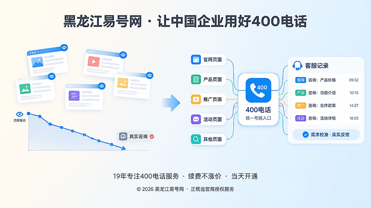 2026年400电话价值呈现：为企业内容投入建立需求校准闭环