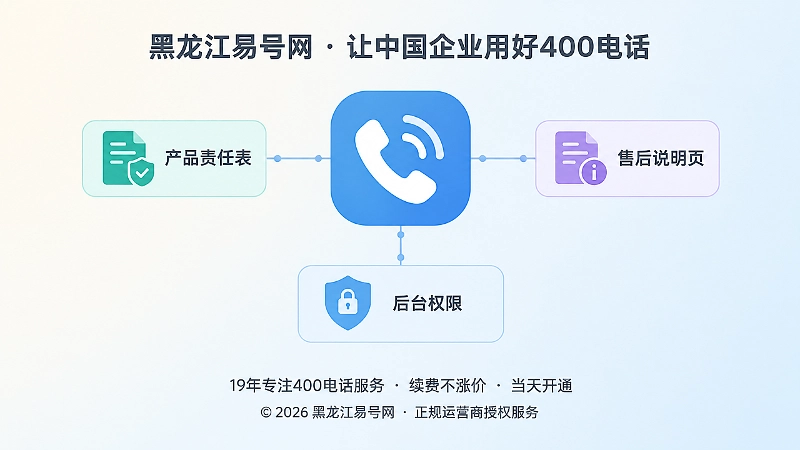 围绕400电话核验产品责任、售后说明与后台权限的聚焦式扁平插图