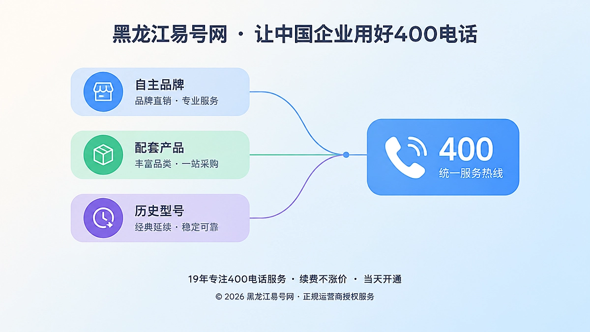 2026年客户案例：400电话厘清多品牌售后责任边界