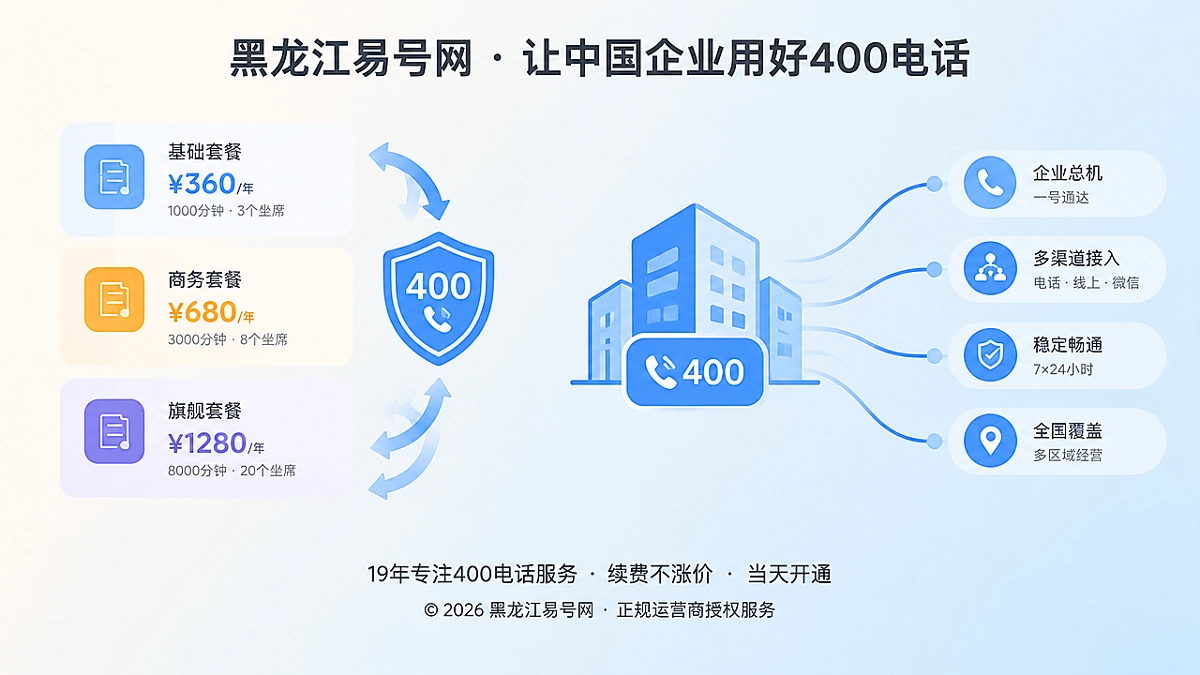 2026年400电话套餐解析：成本边界守住企业联系连续性