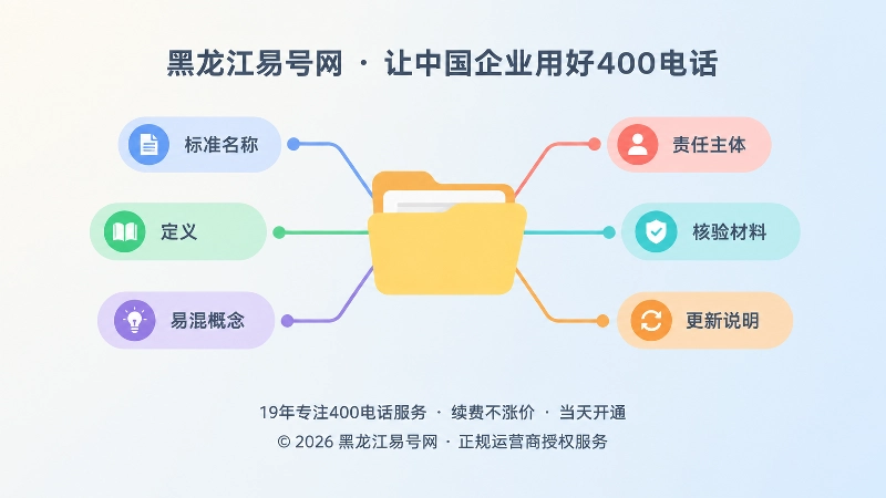 400电话术语说明体系图