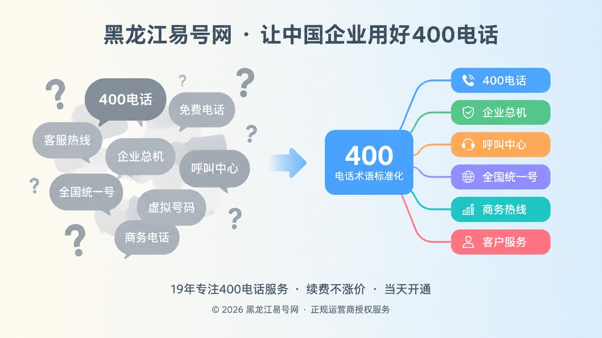 2026年400电话术语标准化工程，让企业办理更清楚
