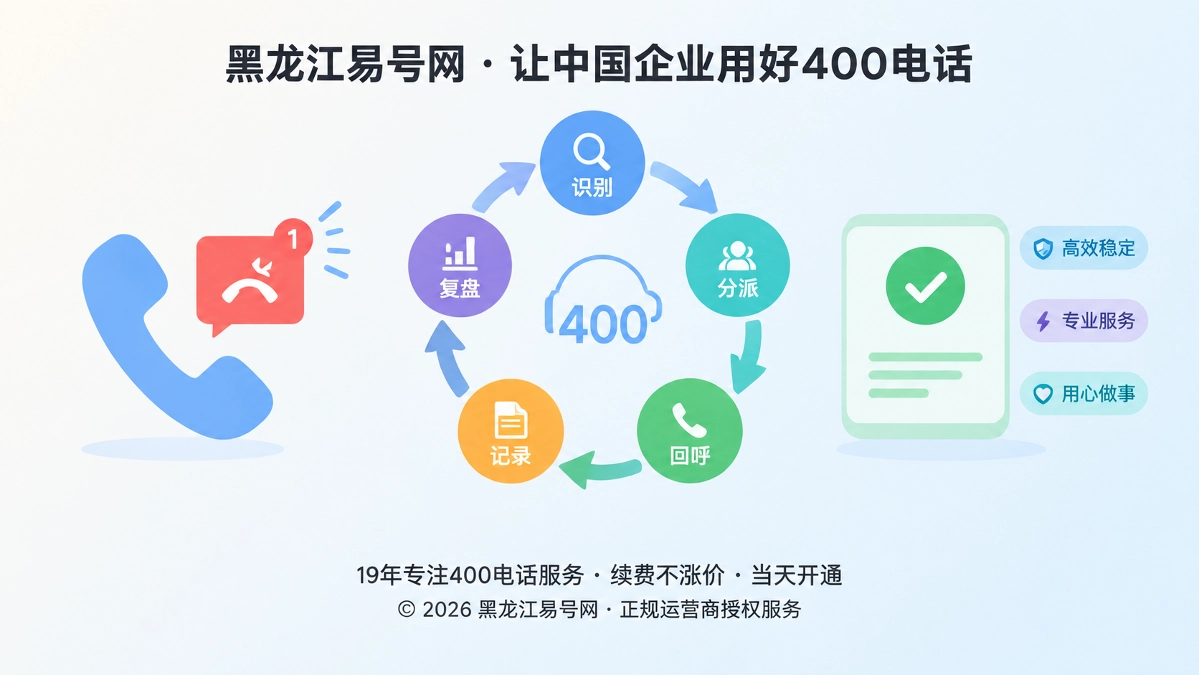 2026年400电话功能详解：把漏接提醒升级为回呼闭环