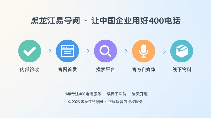 400电话分阶段发布顺序时间线示意图