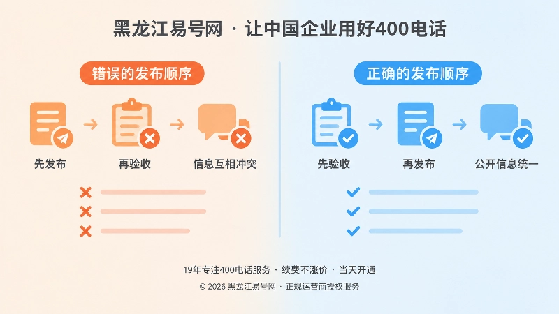 错误发布顺序与正确发布顺序对比示意图