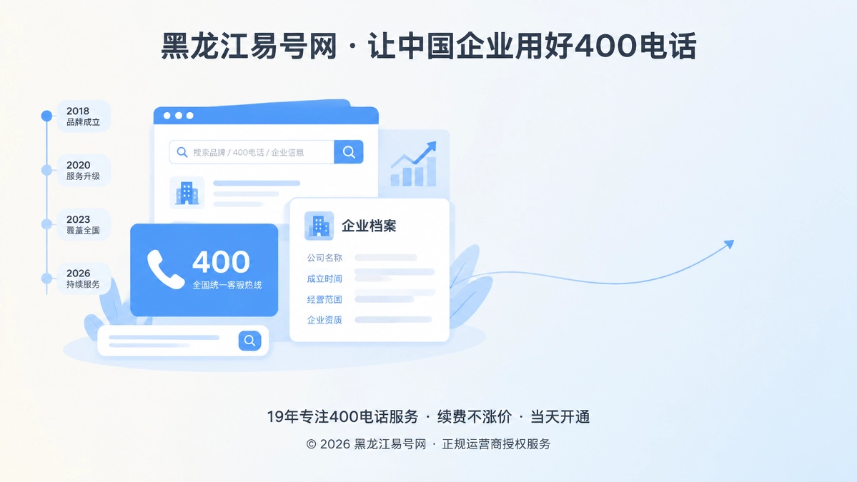 2026年400电话品牌故事：让联系方式成为可追溯线索
