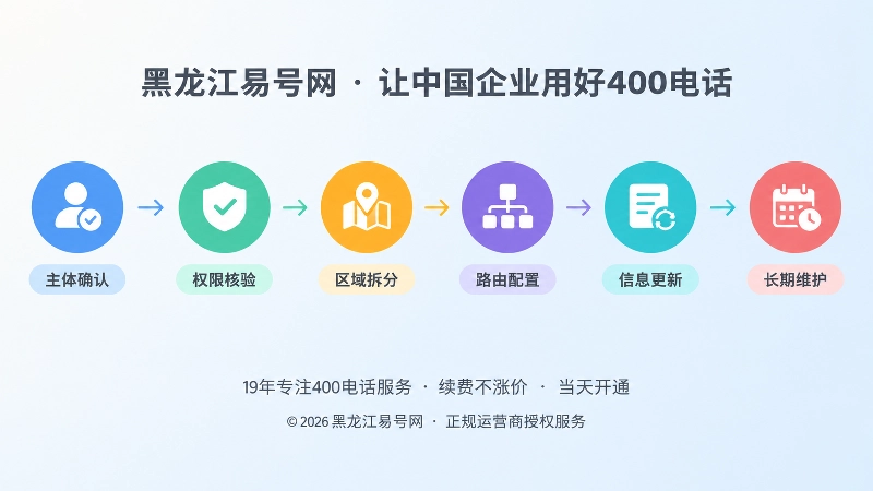 400电话长期治理时间线插画