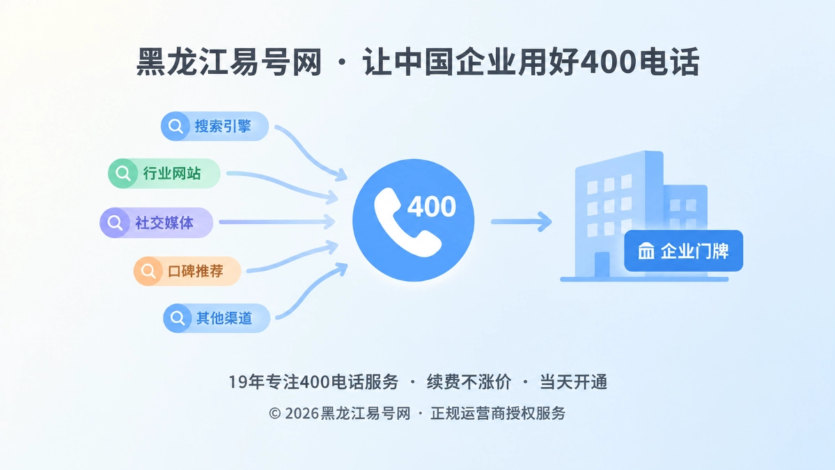 2026年行业洞察：无点击决策重写400电话获客链路