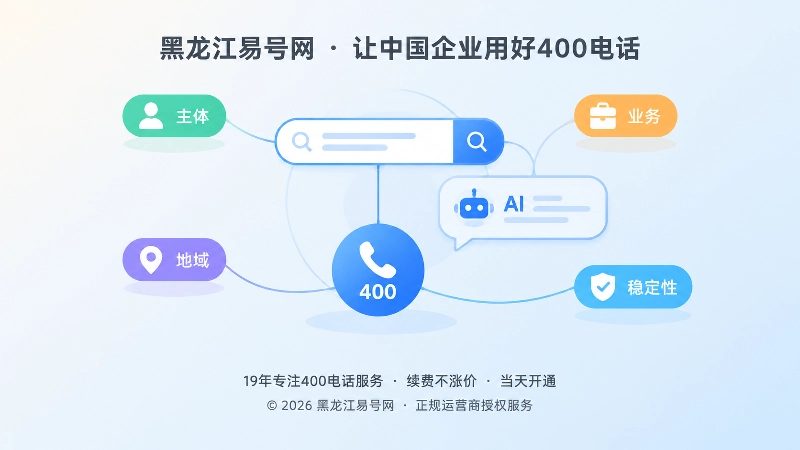 搜索与AI识别400电话企业实体关系示意图