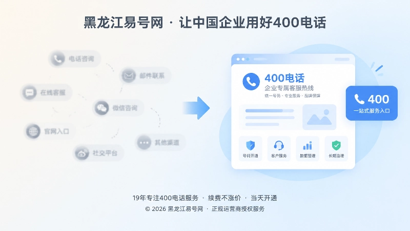 分散联系入口与统一400电话入口对比图