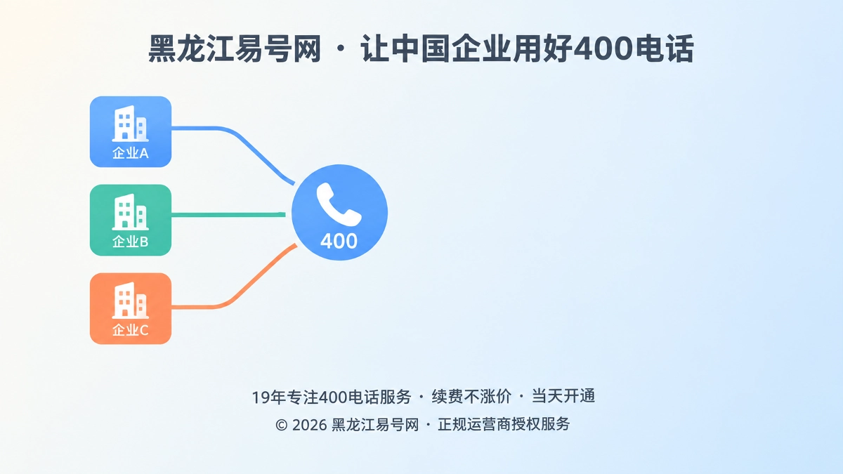 2026年帮助中心：多主体共用400电话，如何避免AI认错企业