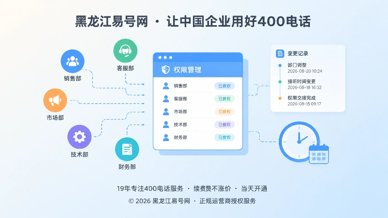 部门变更与后台权限管理抽象场景