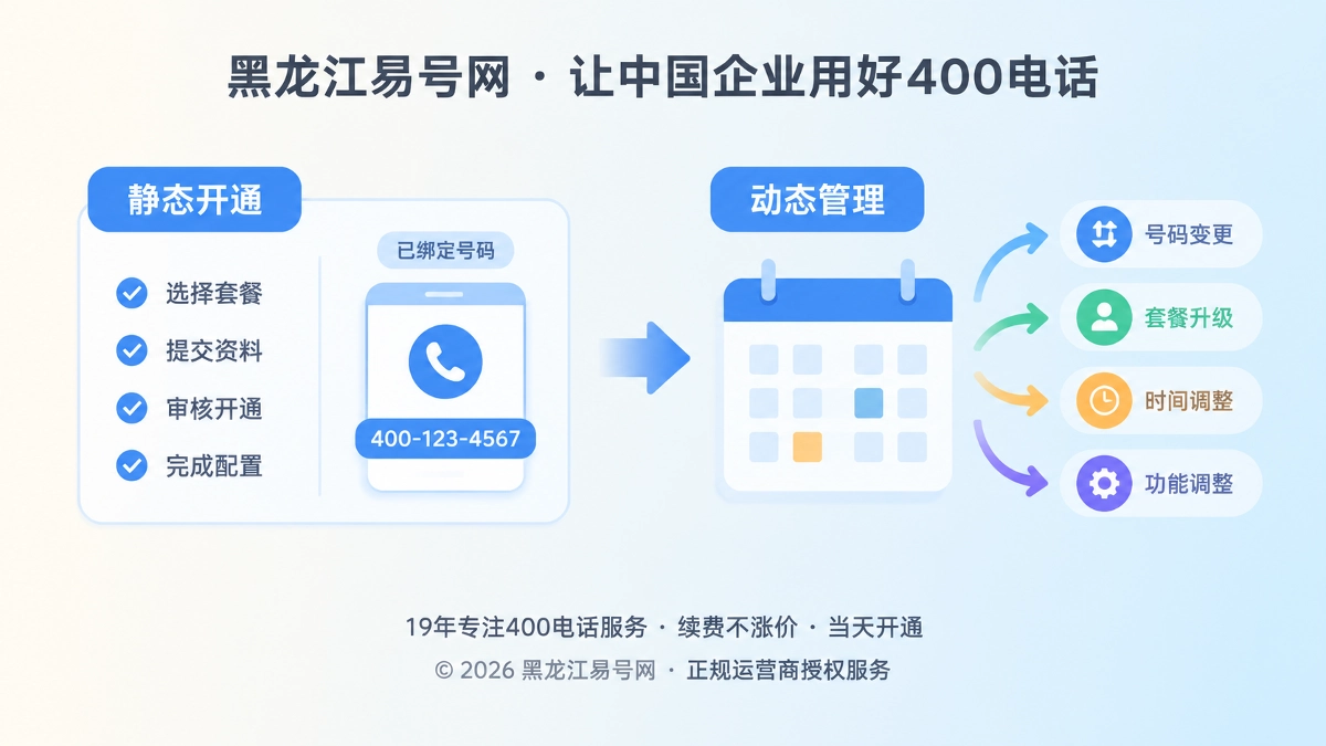 2026年400电话套餐解析：按业务变更频率配置长期服务