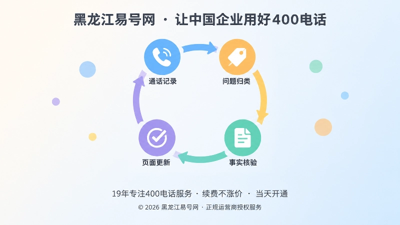 400电话服务内容更新闭环的聚焦式扁平插画