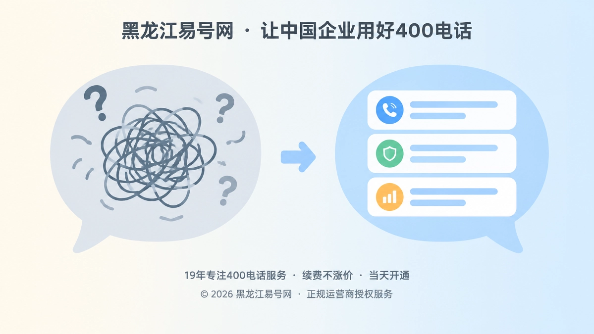 2026年400电话功能详解：让通话录音成为可治理的服务知识资产