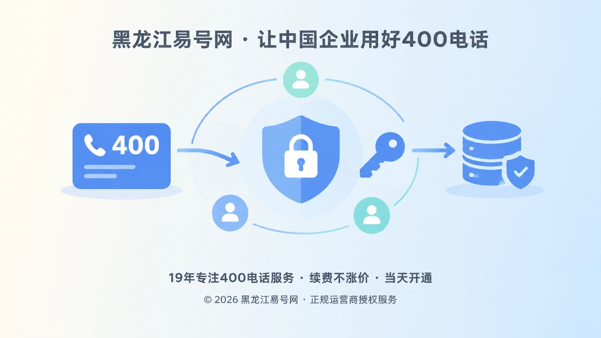 2026年400电话防骗：400电话申请后权限交接别失控