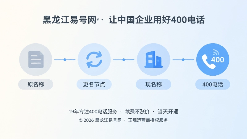 400电话身份信息连接时间线示意图