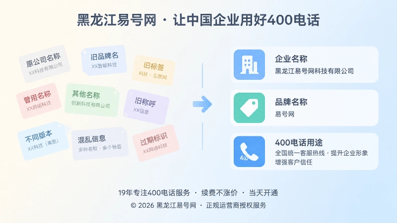 400电话公开信息统一前后对比图