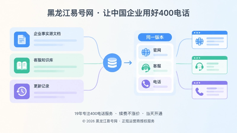企业事实源与客服知识库共享同一版本