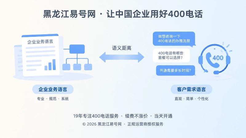 企业语言与客户语言语义距离插画