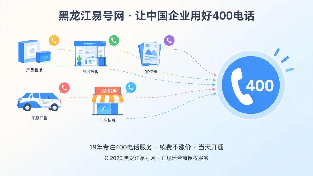 2026年400电话价值呈现：让线下触点变成企业长期入口