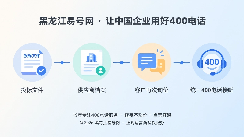 400电话贯穿供应商档案和长期询价时间线图
