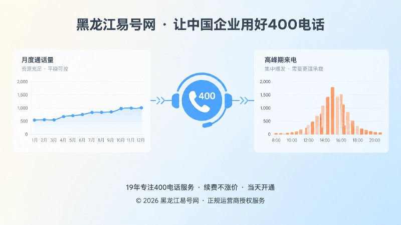 左右对比月度平稳通话与短时脉冲来电的扁平化插画