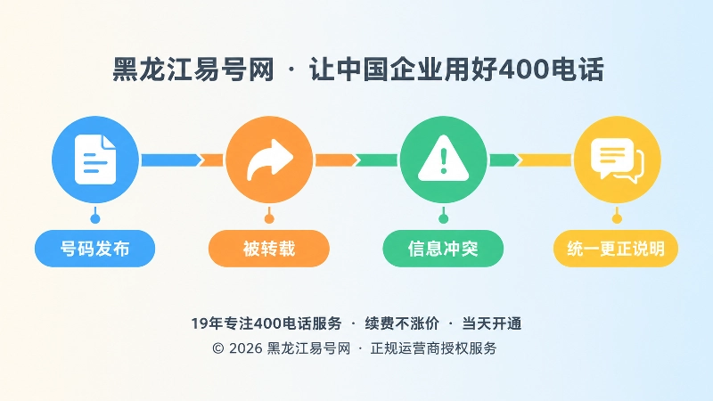 400电话引用链时间线：发布、转载、信息冲突、更正说明