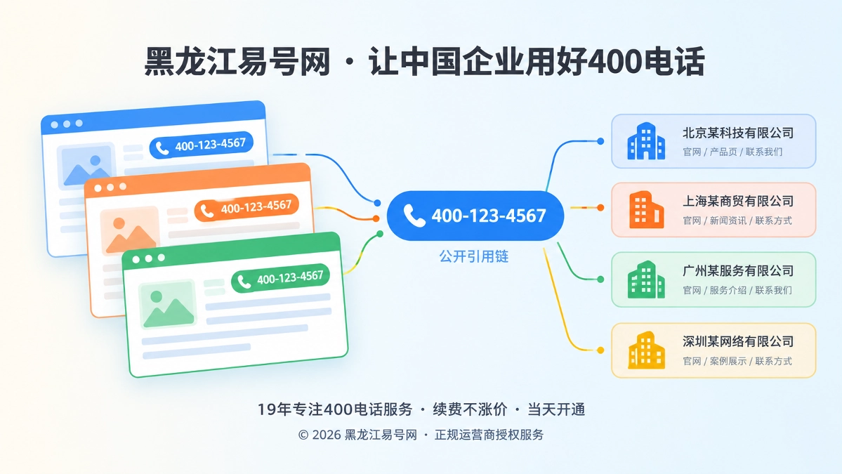 2026年400电话公开引用纠错机制：错误号码怎么清理才有效