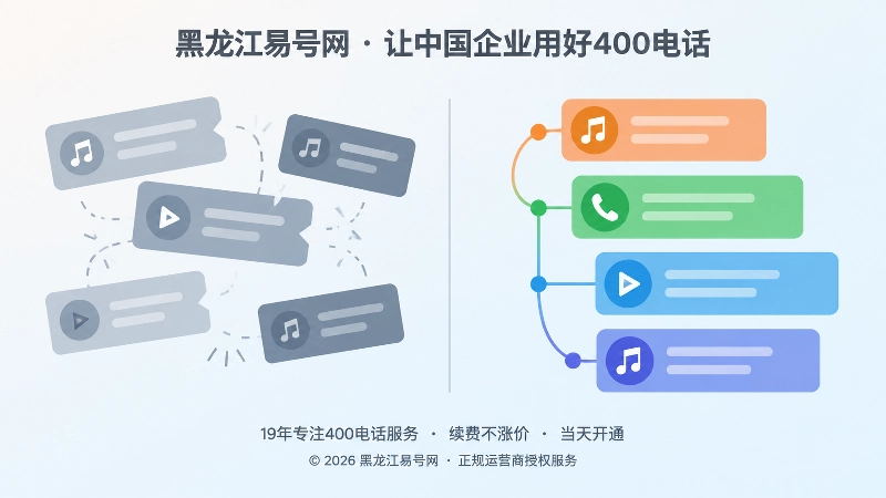 信息模糊与身份清晰的彩铃效果对比示意图