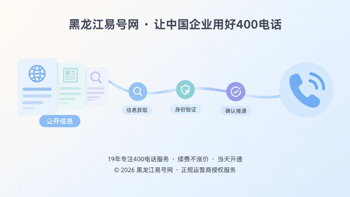 2026年400电话功能详解：把企业彩铃做成接通前的身份确认层