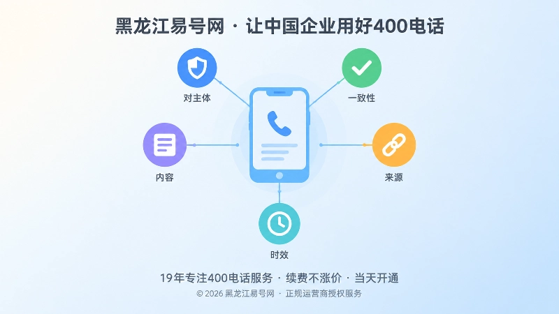 中央手机图标通过细线连接主体、一致性、内容、来源、时效五个信号圆点的抽象插画