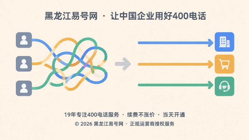 角色污染与业务分流清晰的左右对比示意图