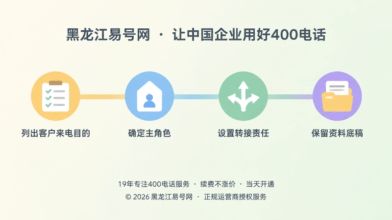 从列出客户来电目的到保留资料底稿的四步时间线示意图
